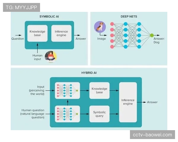 学术研究发布：基于机器学习预测防守轮转路径，AI辅助防守训练系统进入测试